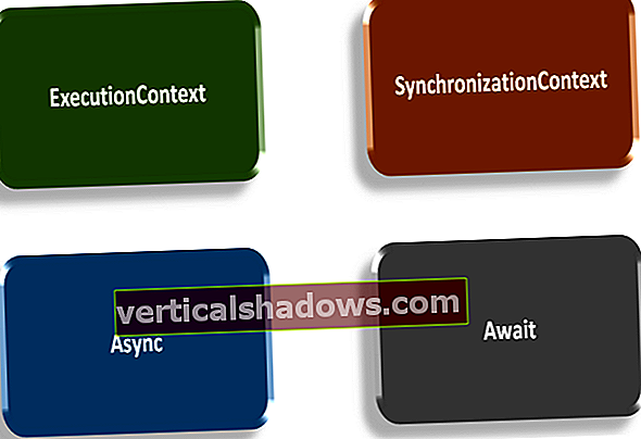 Learning SynchronizationContext, async og afventer