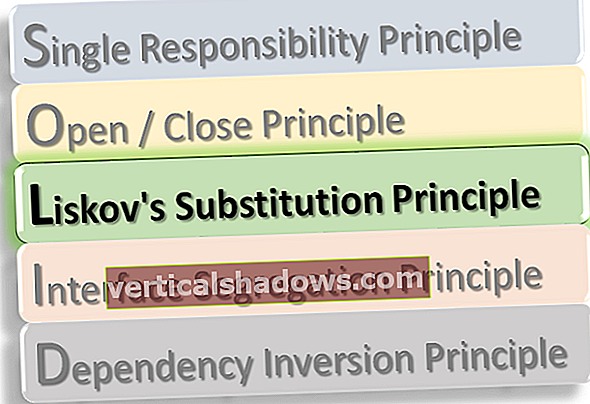 Εξερεύνηση της αρχής της υποκατάστασης Liskov